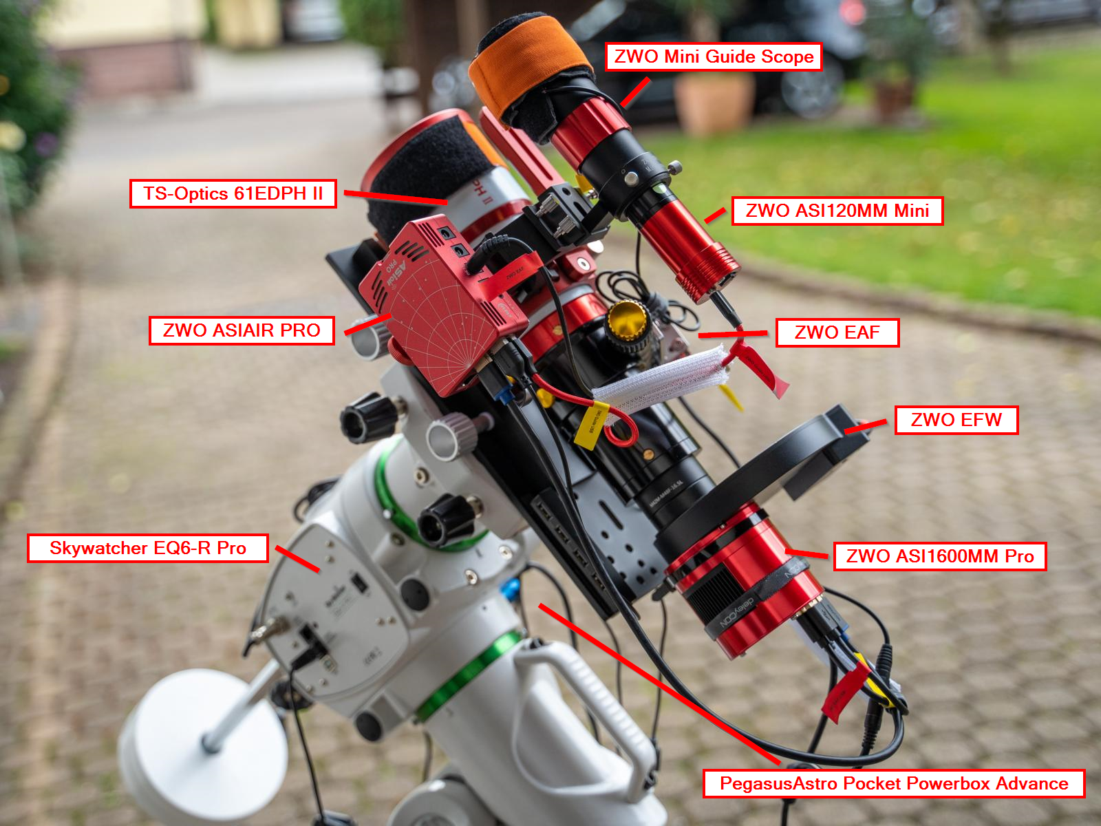 Equipment Description